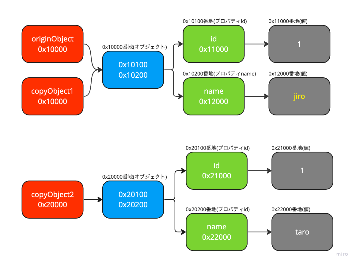 図2