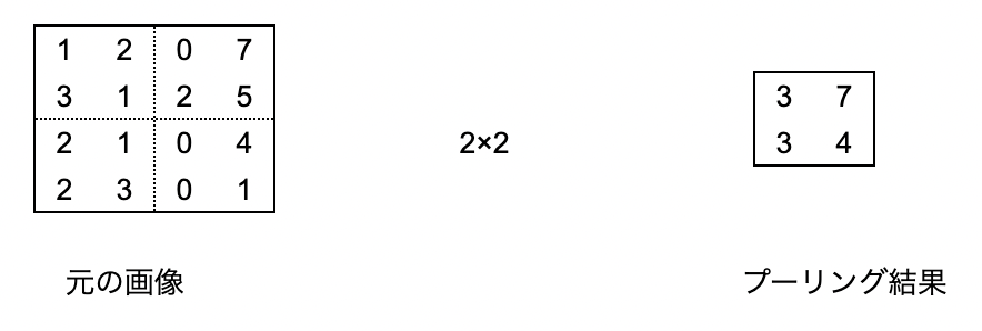 programming assignment improve mnist with convolutions