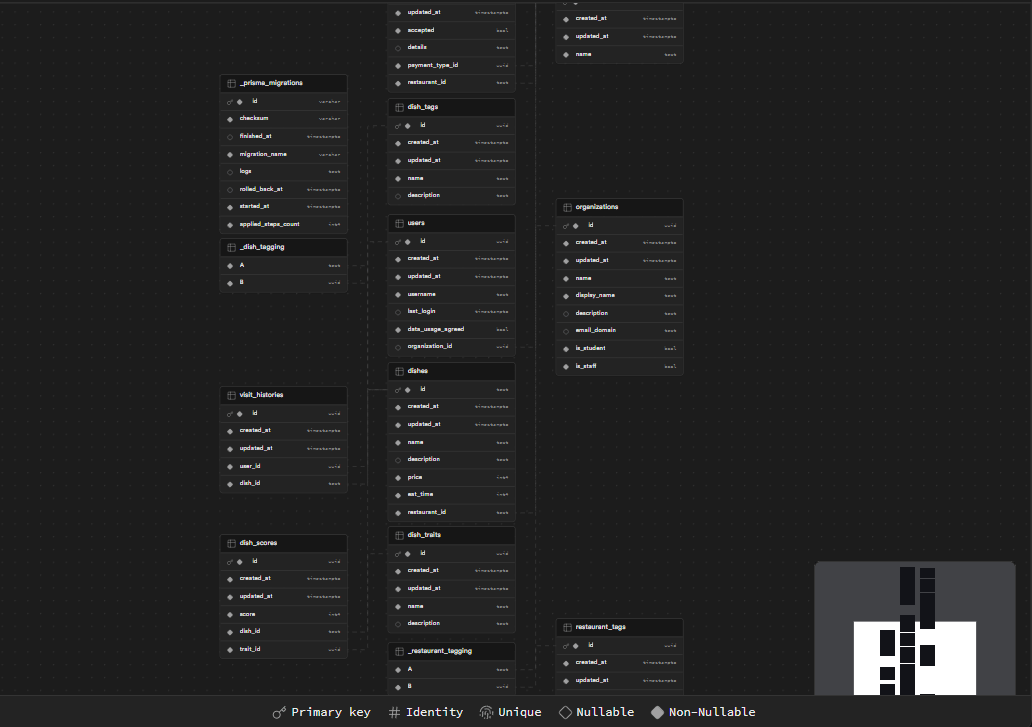 lounas-supabase-schema-visualizer