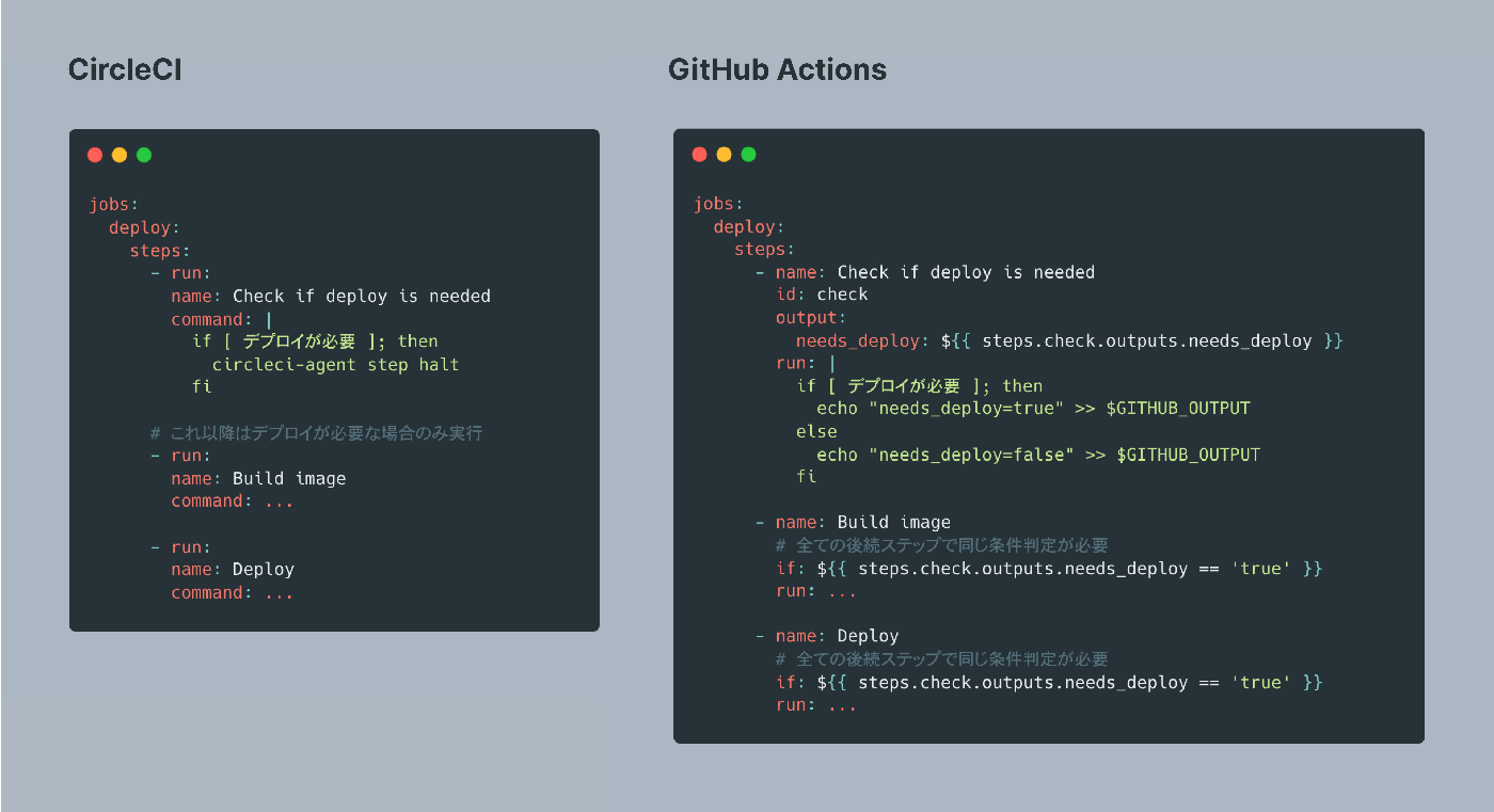 CircleCI と GitHub Actions でのジョブ中断のやり方の比較