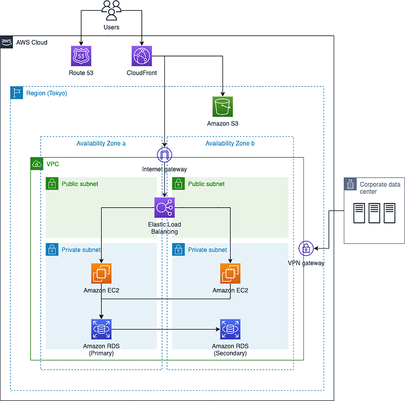 Alt AWS archtecture diagram