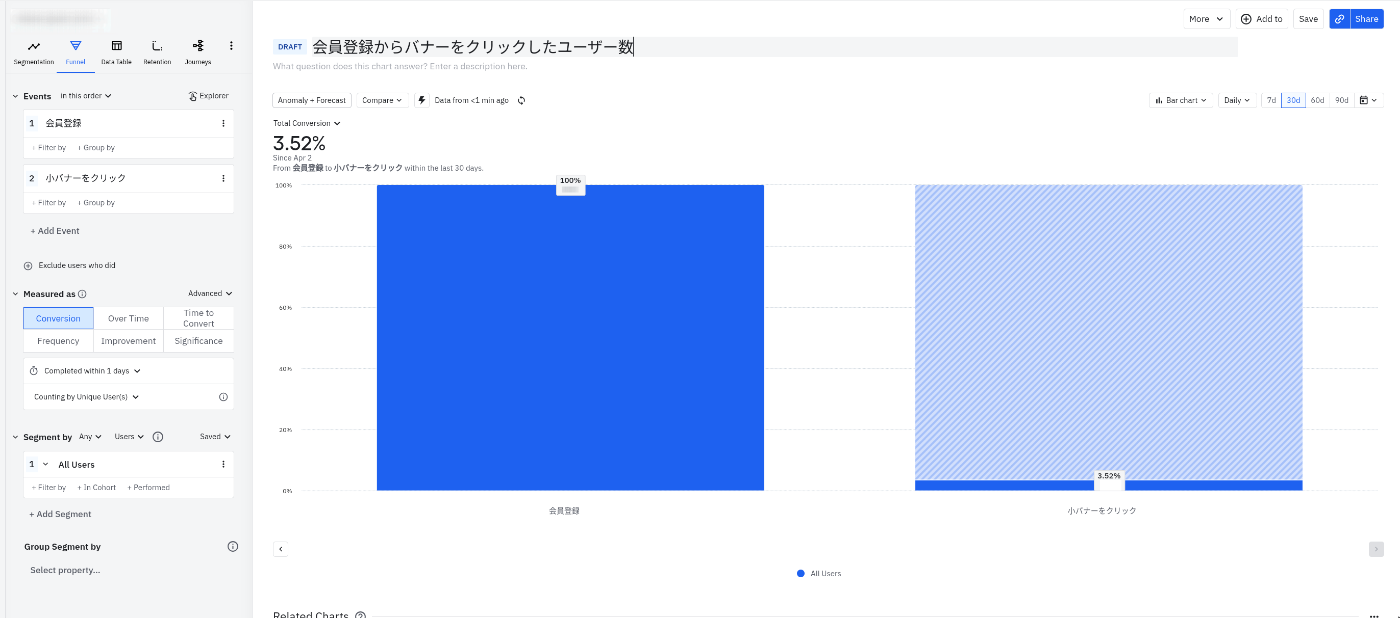 例: 会員登録後にバナークリックをした顧客の割合を出力するためのファネル分析