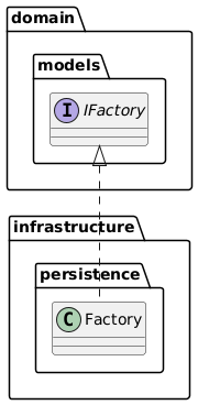 Factory の構成例