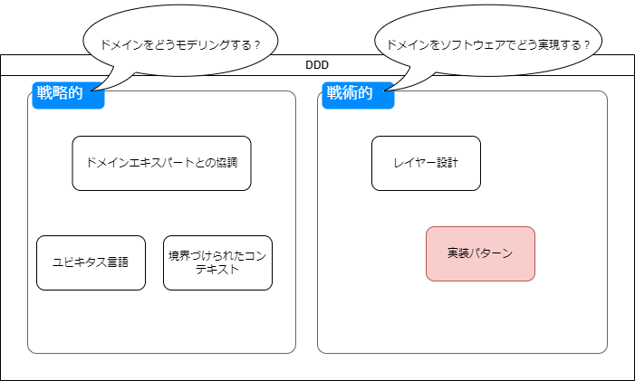 Go】戦術的DDD ~実装パターンの雰囲気だけ~