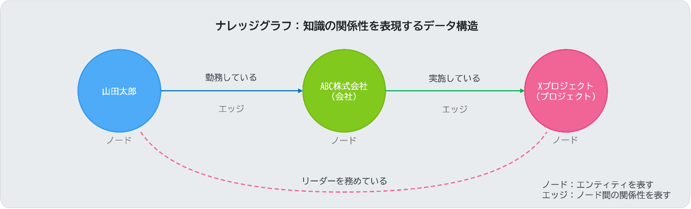 ナレッジグラフイメージ