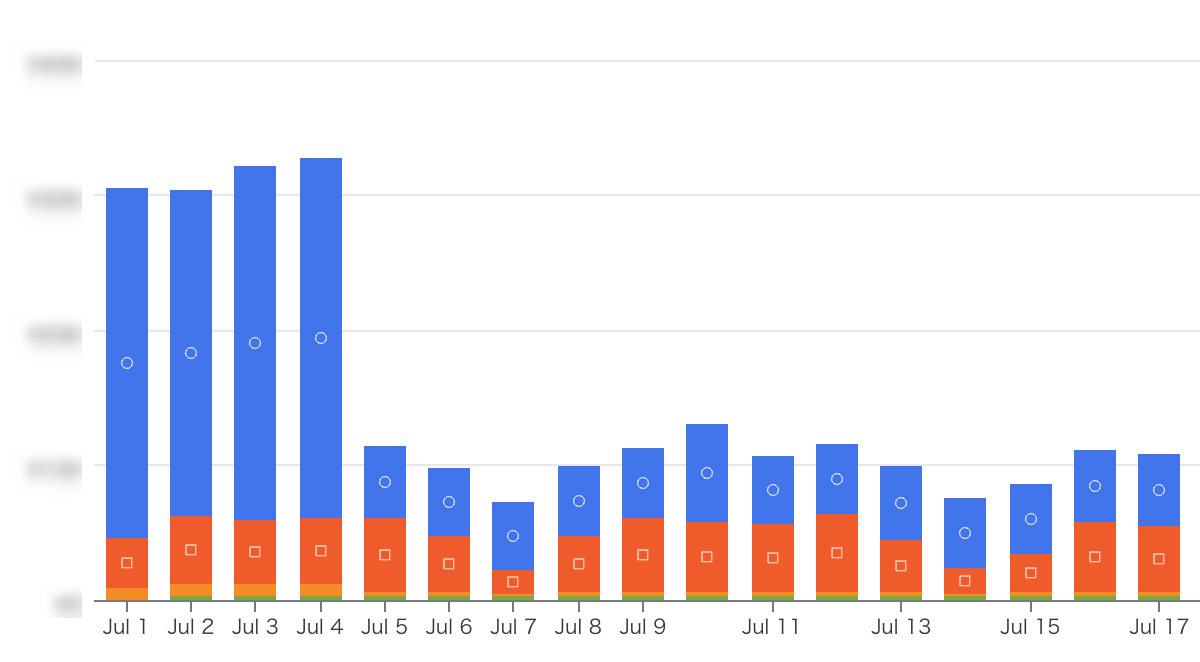 cost report