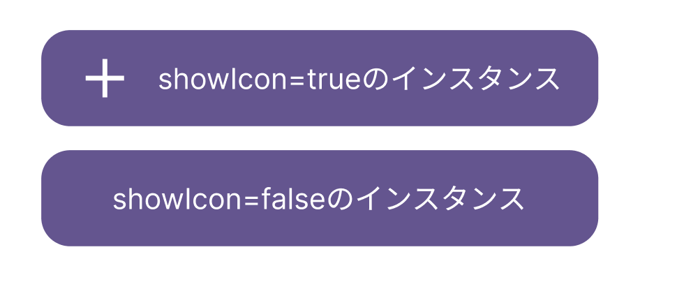 同じComponentのインスタンスだがBooleanプロパティが異なる