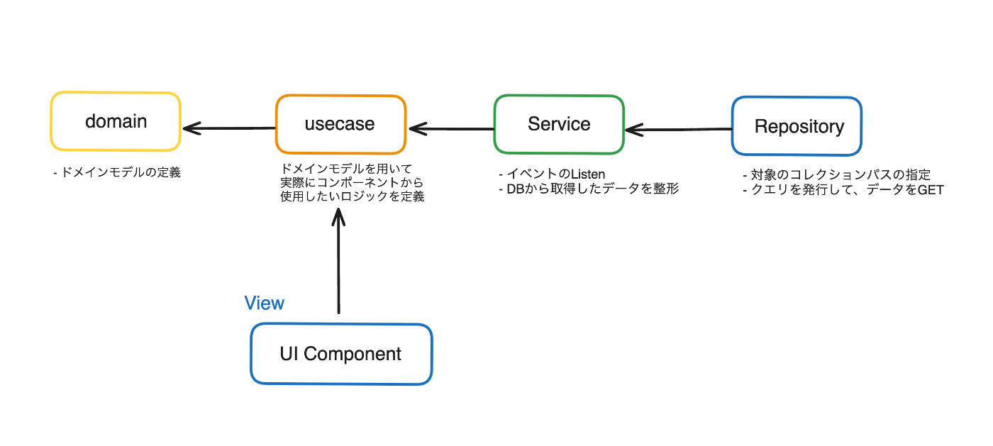 設計概念図