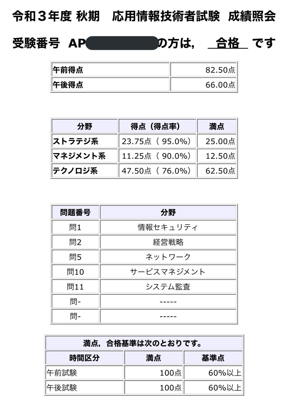 応用情報技術者試験（令和3年秋期）の受験記録