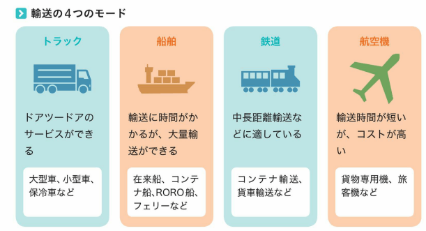 図解即戦力 物流業界のしくみとビジネスがこれ1冊でしっかり