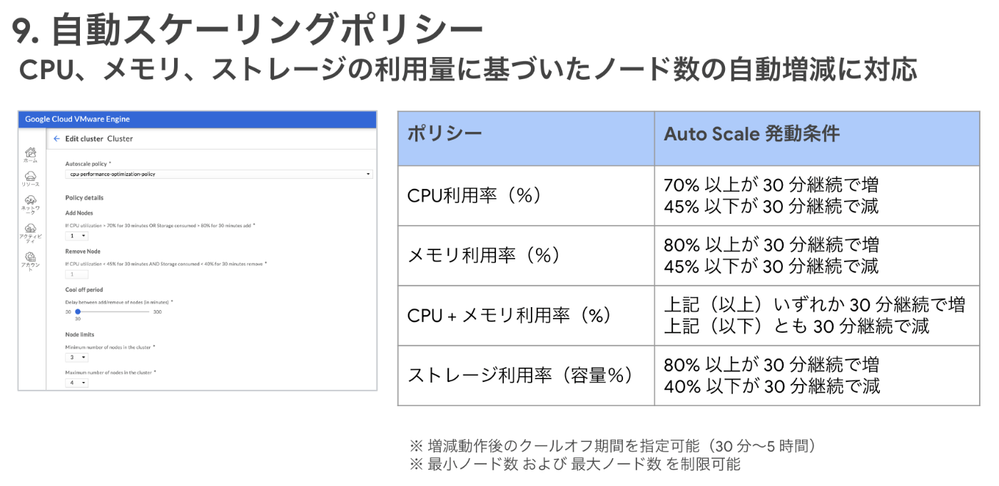 自動スケーリングポリシー