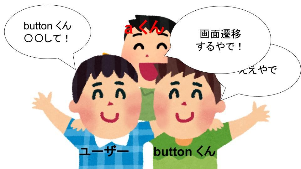 割って入ってきた anchor