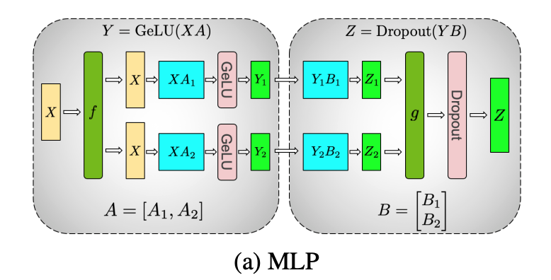 tensor-parallel-mlp