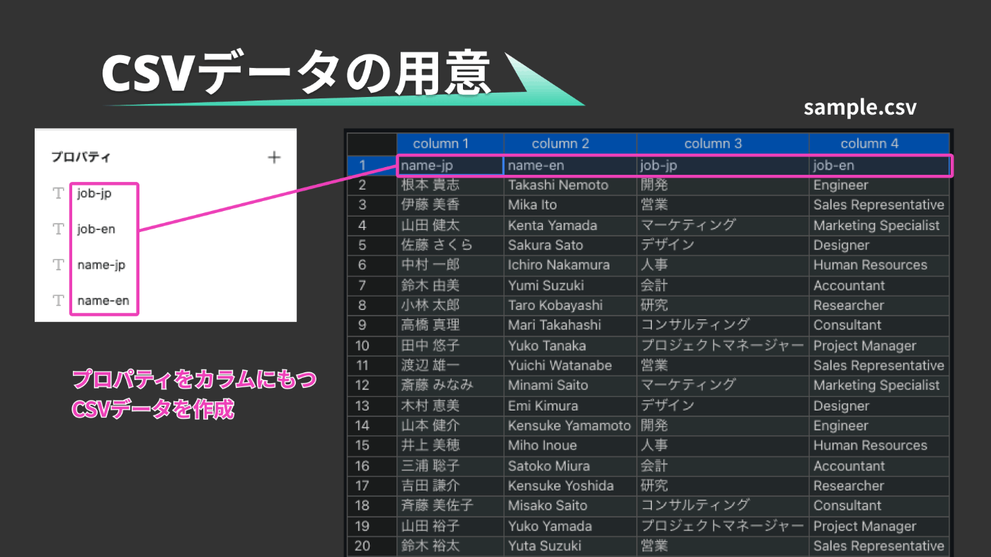 CSV データの用意