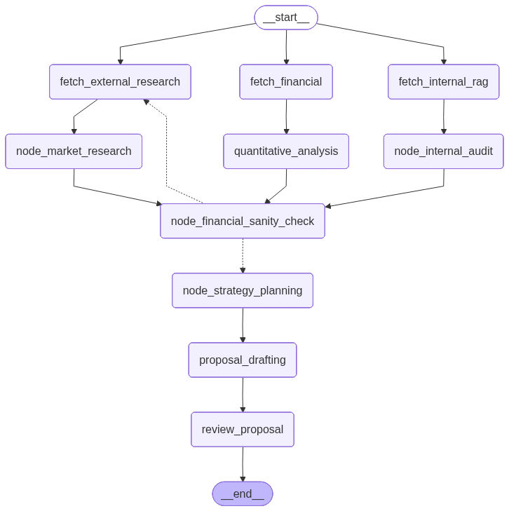 アーキテクチャ