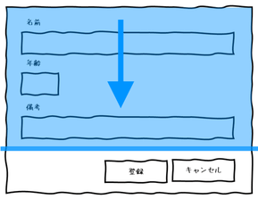 grid stackpanel 違い – stackpanel とは – WXML