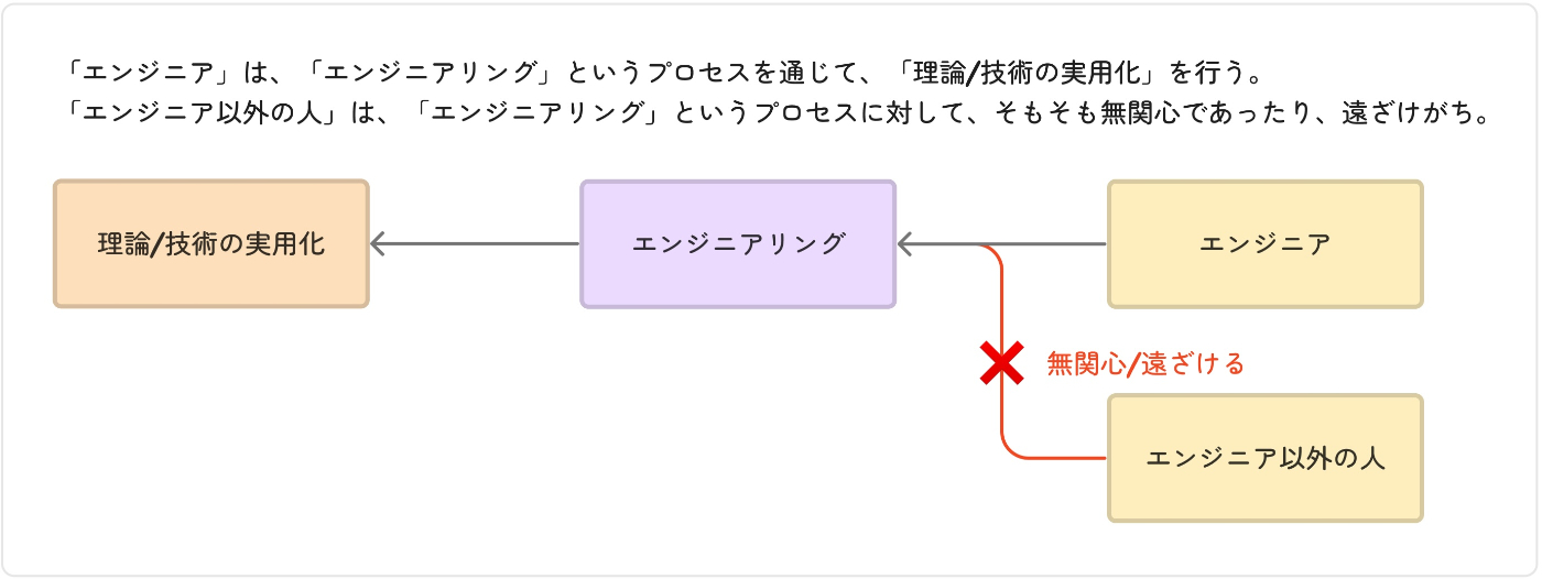 エンジニアリングIPO①