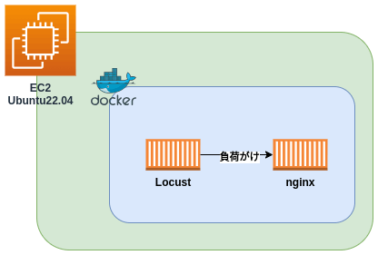 docker entrypoint