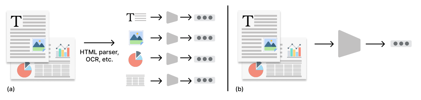 スクリーンショットを使ってRAGの精度向上。Document Screenshot Embedding(DSE)を解説