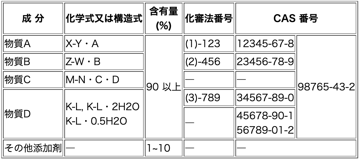 Markerの出力結果（HTMLテーブル表示）