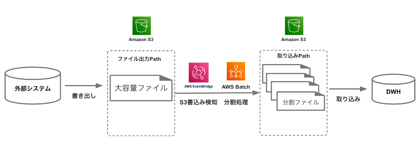 図1