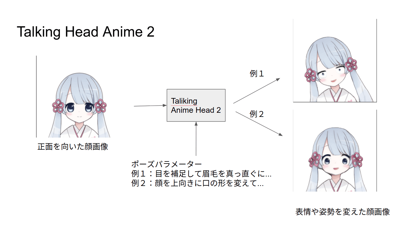 超ニッチな二次元画像用リアルタイム超解像モデルを学習させた 超ニッチな二次元画像用リアルタイム超解像モデルを学習させた