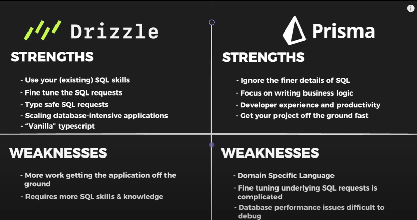 Drizzle-vs-Prisma