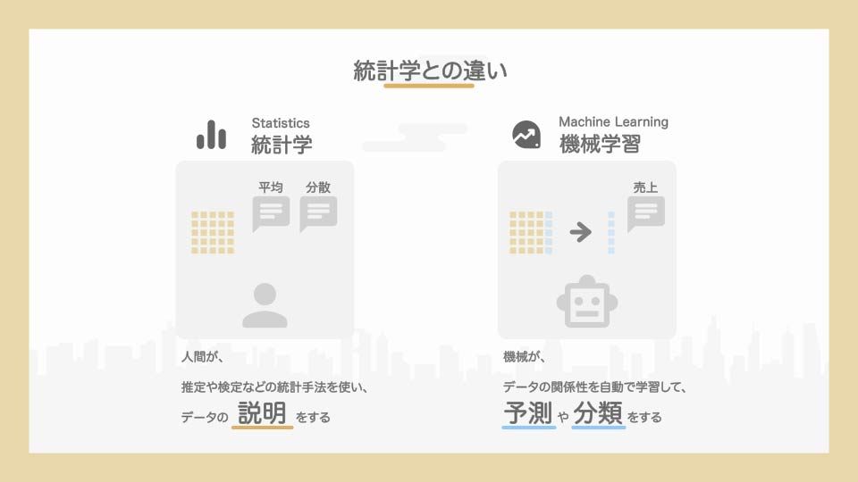 図解】機械学習と統計学って何が違うの? 図解】機械学習と統計学って何が違うの?