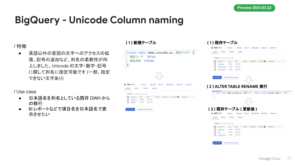 Unicode Column naming