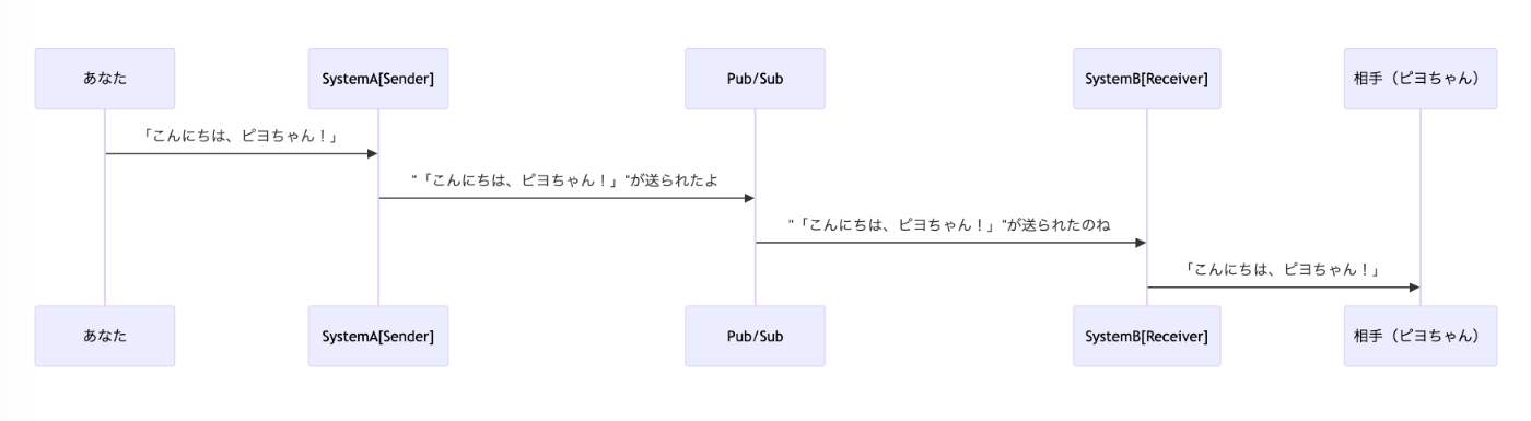 システム構成図