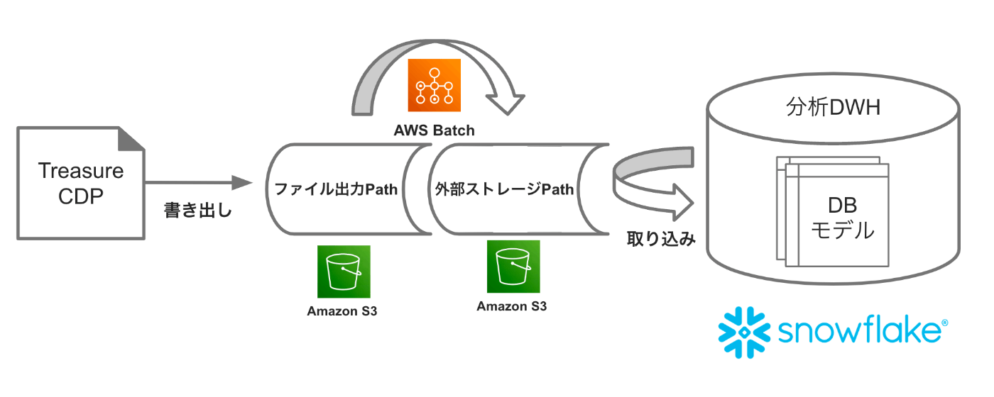 図2