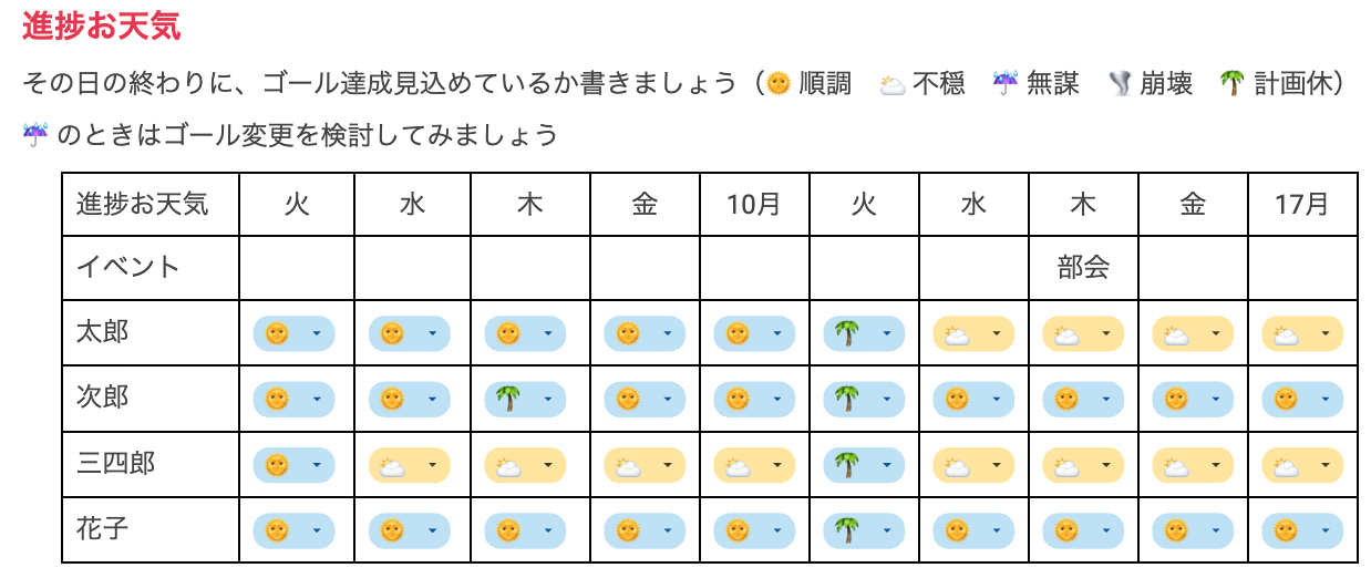 進捗お天気 Ver.2