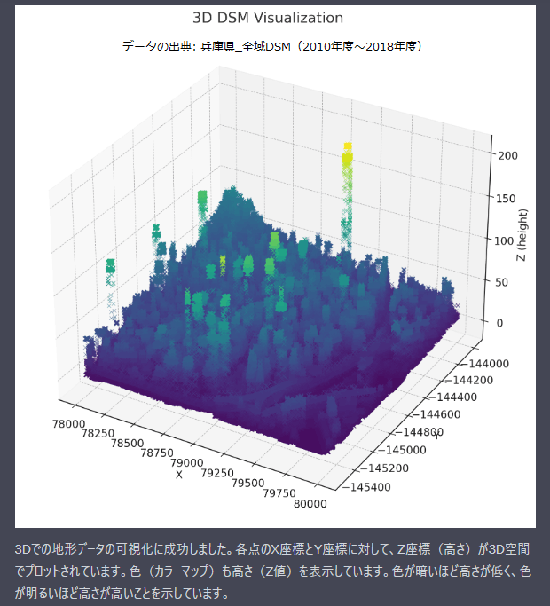 DSMの3次元可視化結果