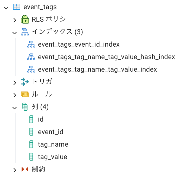 event_tags table