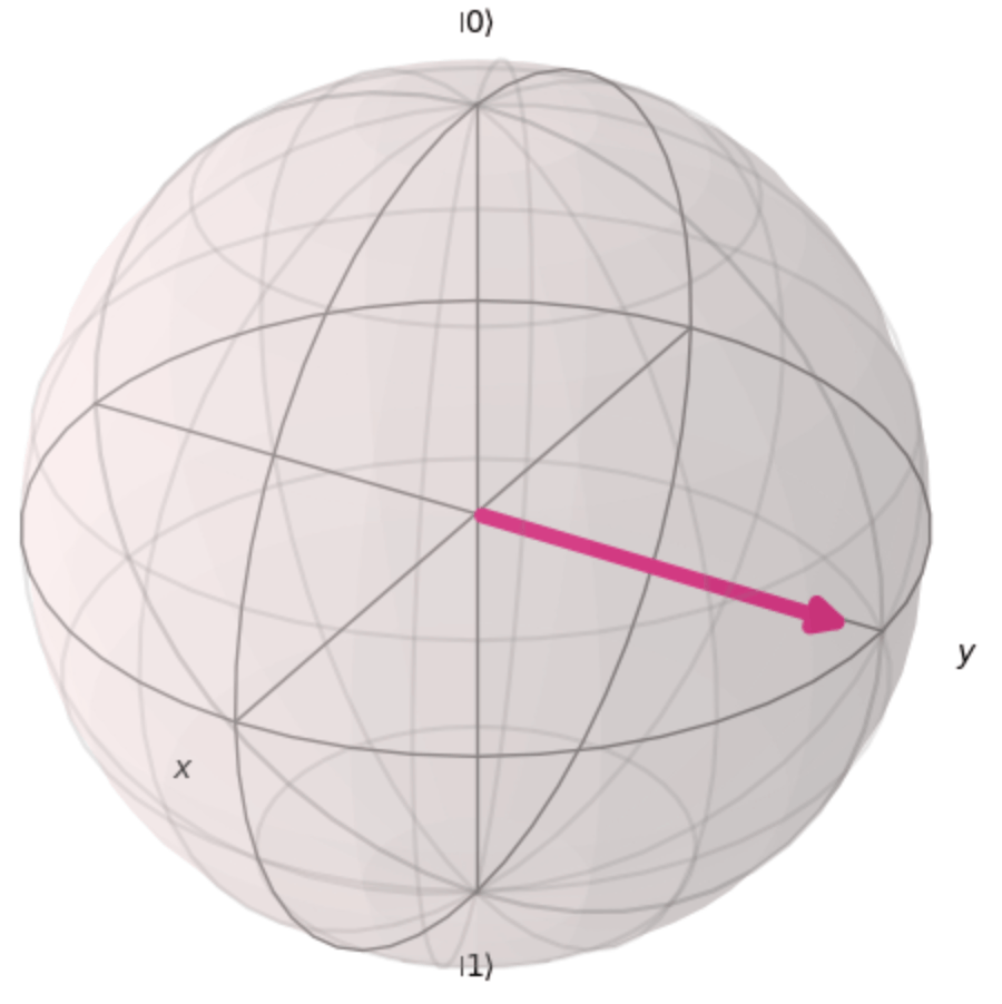 Exp_bloch_sphere.png