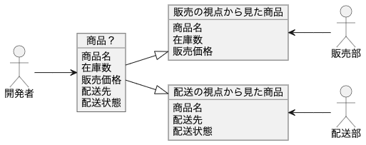 すべてのコンテキストを満たすためのモデルは現実的でありません。