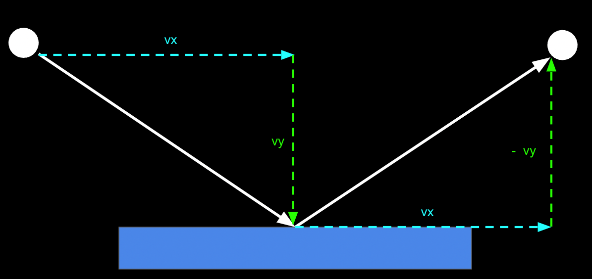 反射のロジック