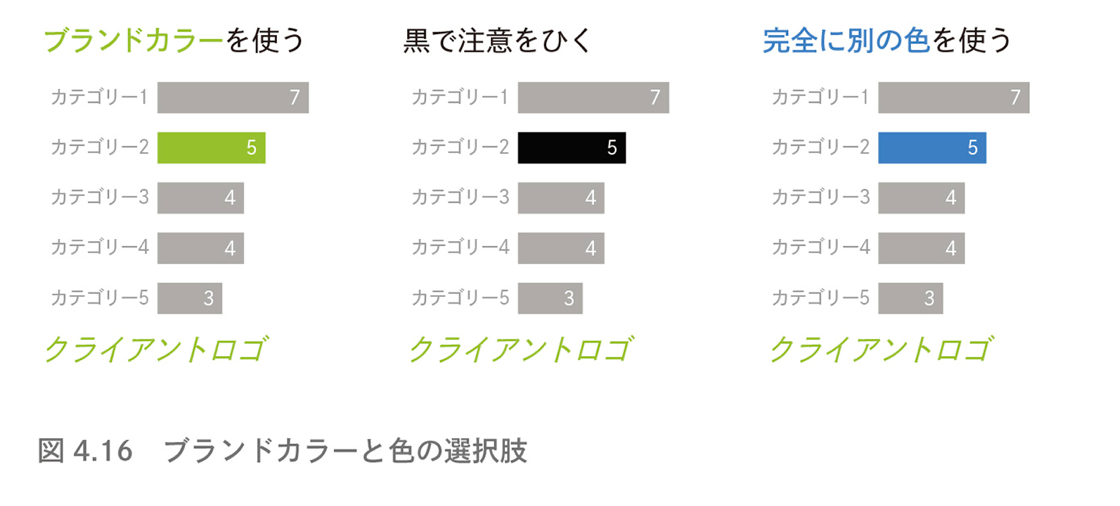 Google流資料作成術」から学んだTIps