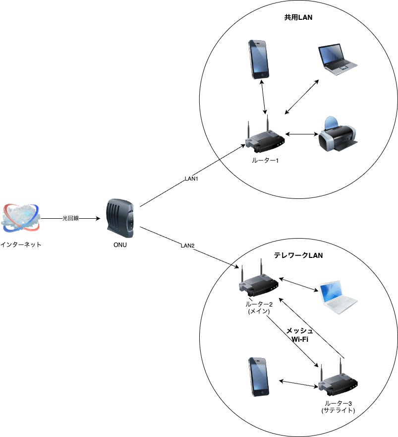 ネットワーク構成図