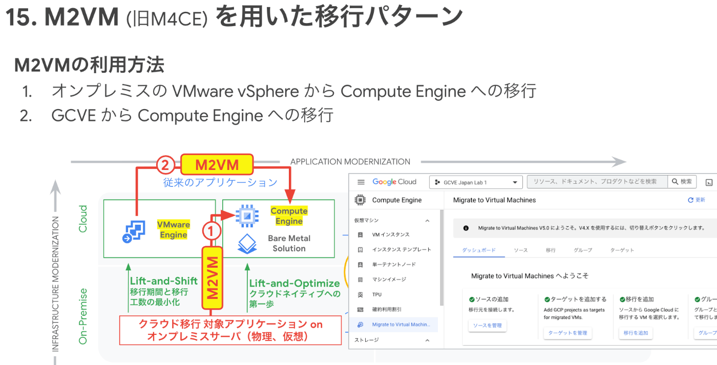 M2VMを用いたVM移行