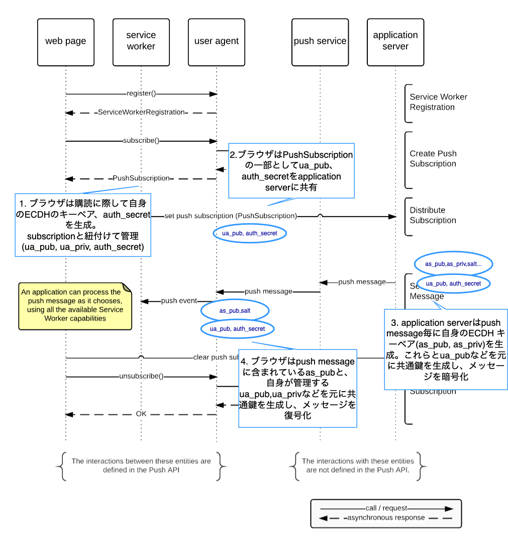 message-encryption-image