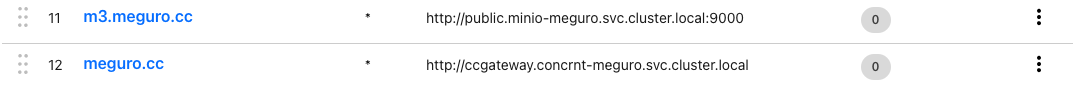meguro.ccがクラスタ内のsvc.cluster.localに転送されている様子