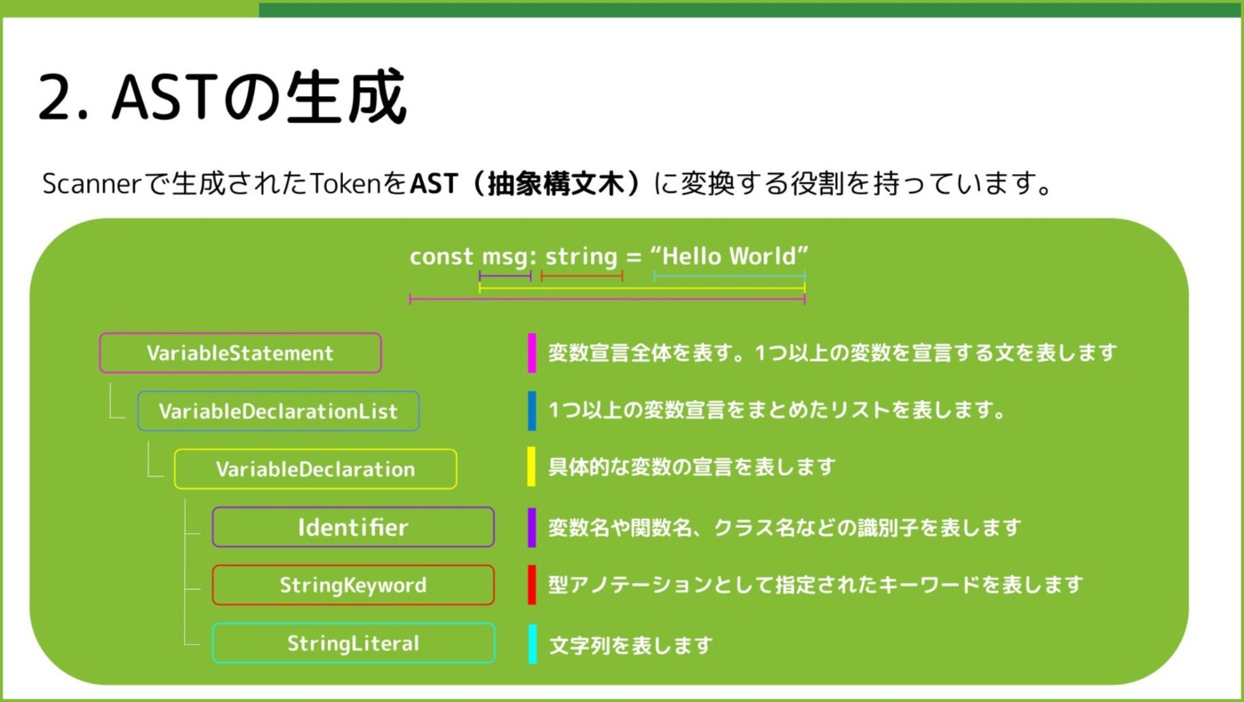 parser