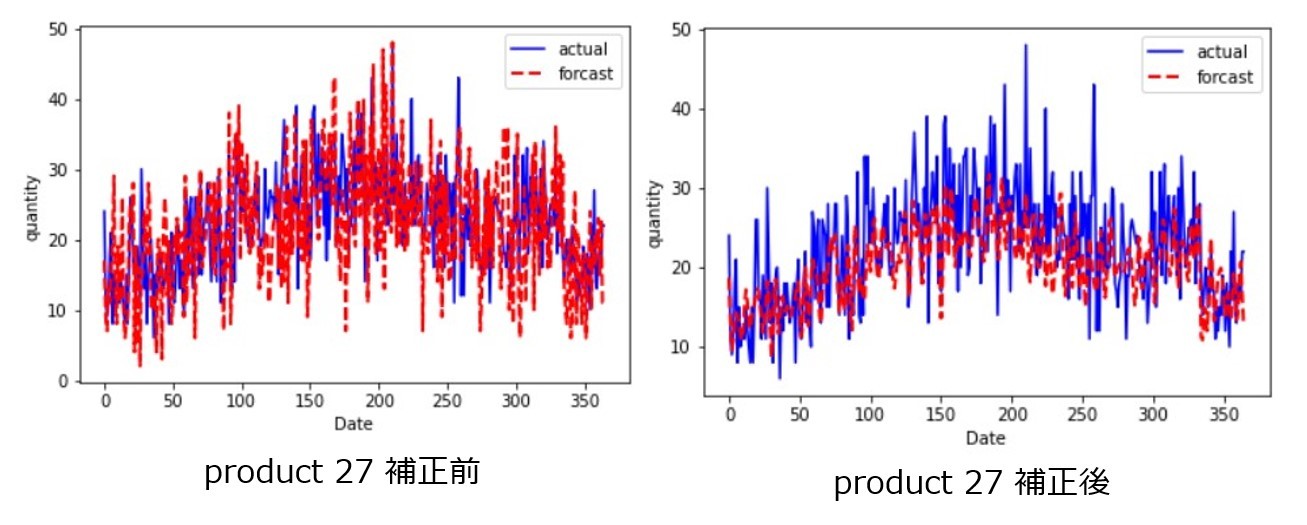 product27_補正比較