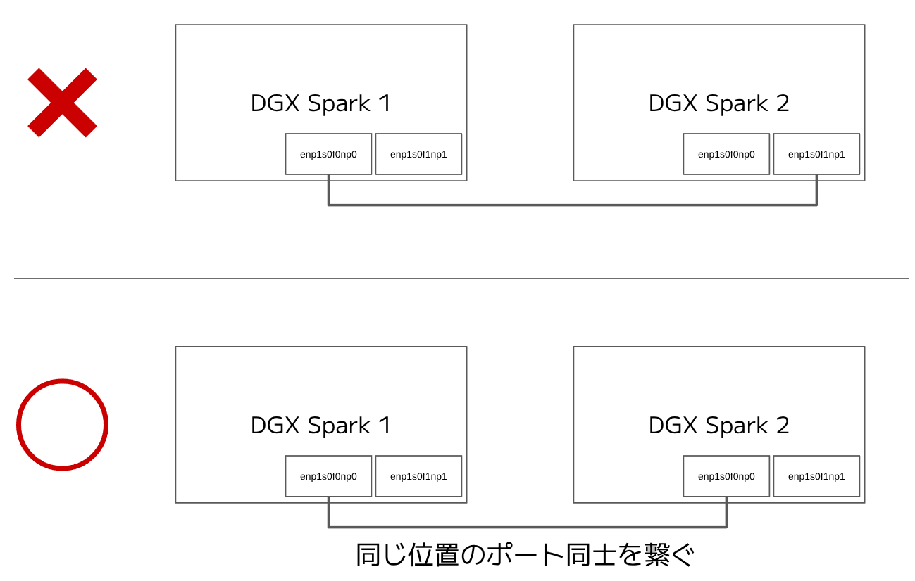 DGX Spark Interconnect