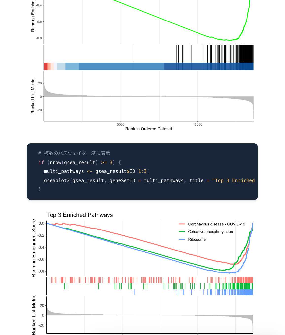 📘 第4章：発現変動遺伝子の検出｜公共データを用いたRNA-seq