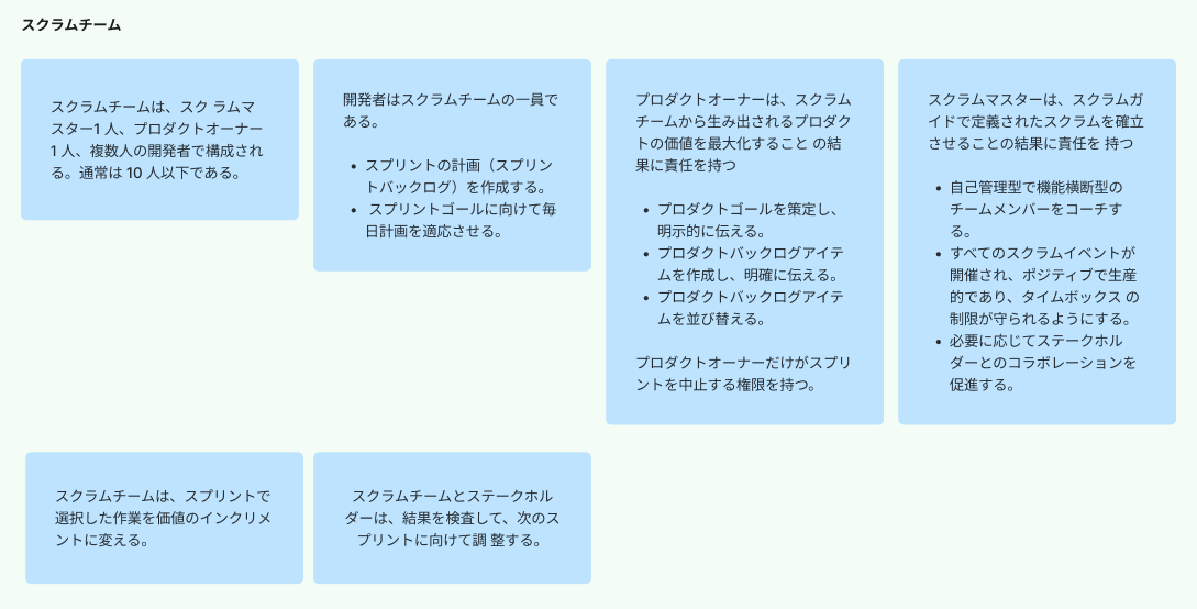 スクラムチームに関する付箋