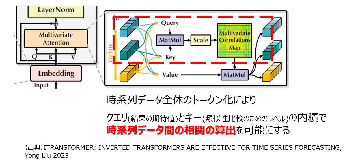 改善点2