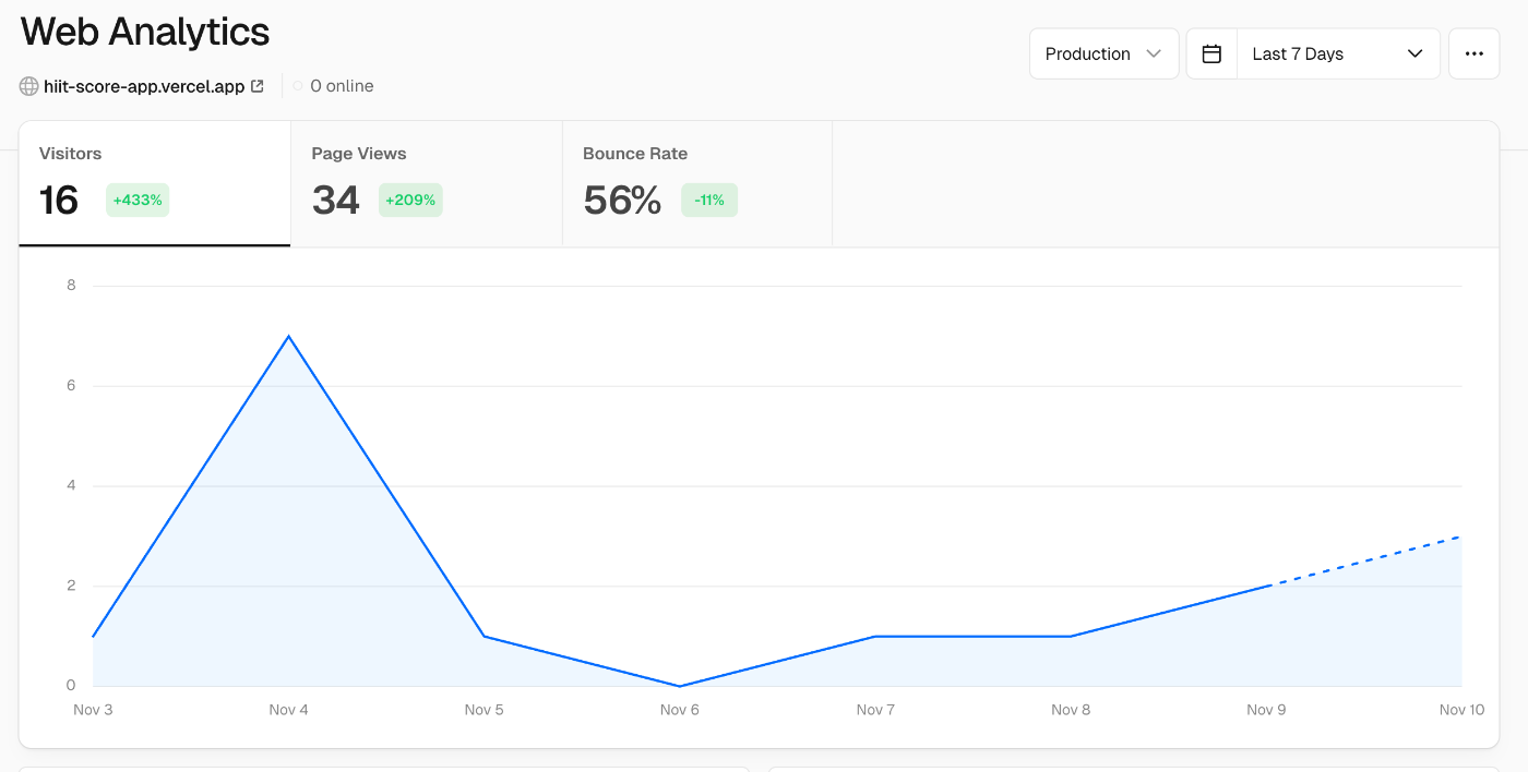 アクセス解析のグラフ