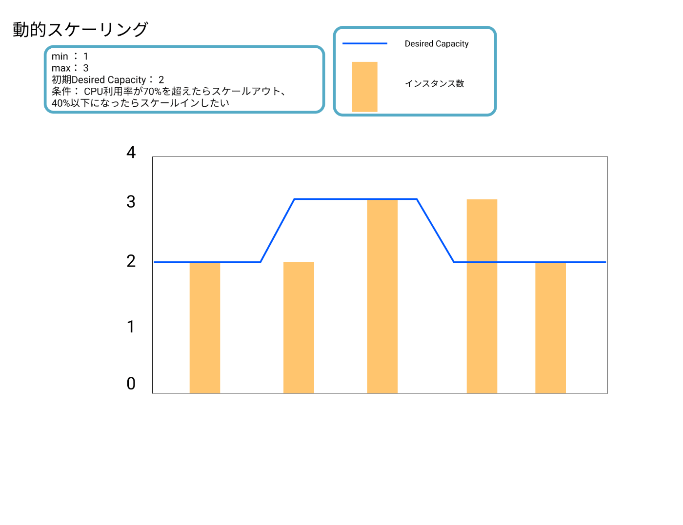 動的スケーリンググラフ